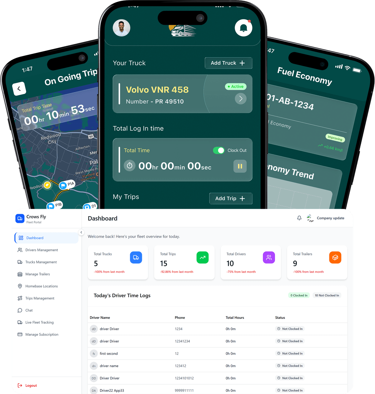Crowsfly fleet management application